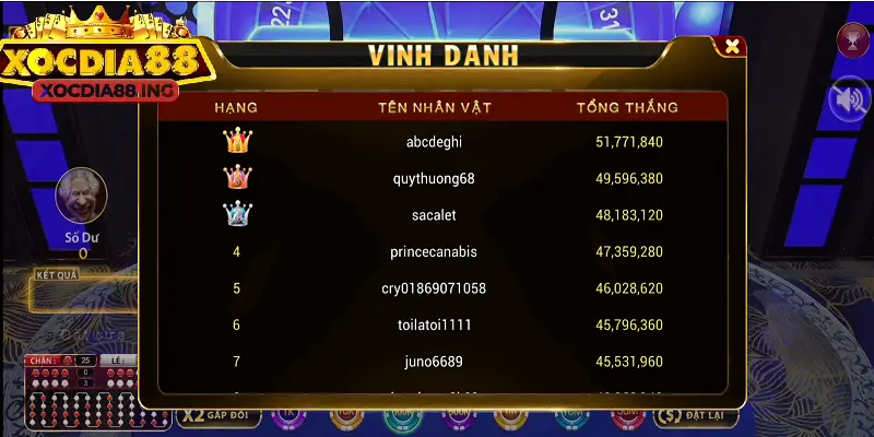 Học cách quản lý vốn cược xóc đĩa chặt chẽ để dễ cược thắng